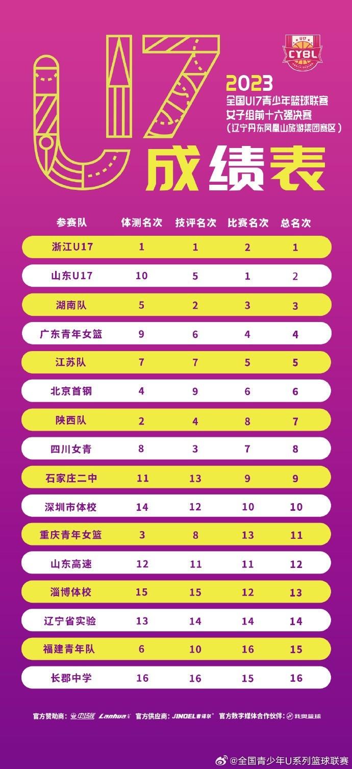 为什么篮球后卫需要特别的体能训练_0
